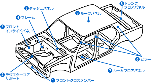 修複車・事故車とは？